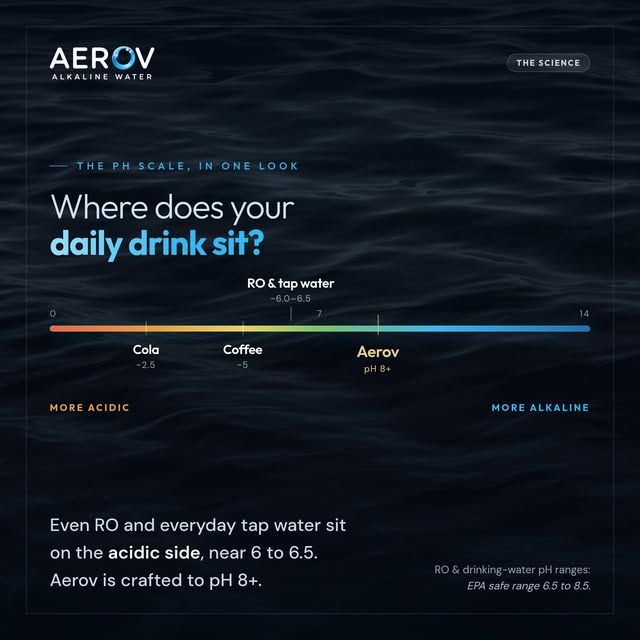 Aerov Instagram — the pH scale in one look